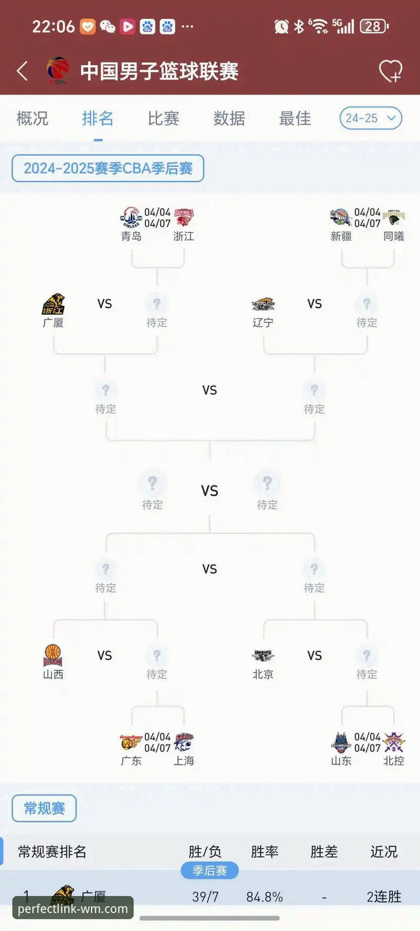 完美体育怎么登录教程 山西队2-0横扫青岛晋级八强,这场CBA季后赛的转折点在哪里?